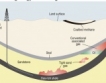 БСП иска референдум за шистов газ