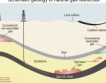 Шистов газ: не рискове, а ползи 
