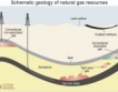 В Лудогорието малко шистов газ 