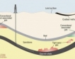 Румъния - огромни залежи от шистов газ