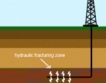Европа - шистовият газ  угасва