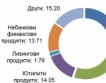 Задължения на физически лица = 1.431 млрд. лв.