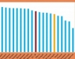 Старите еврофондове усвоени на 88.9%