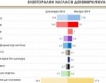 Богати & бедни, по етноси... Как гласувахме?