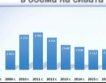 22.6 млрд.лв. несъбрани данъци за 2008-2016