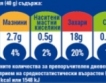 Хранителни компании с цветен етикет за състав