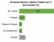 87.7% от фирмите са оптимисти