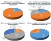 Проучване на БСК за очакванията на бизнеса