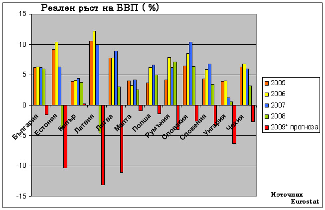 BVP